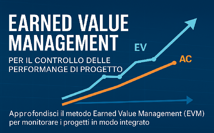 Grafico Earned Value Management con andamento EV, AC e costi nel tempo